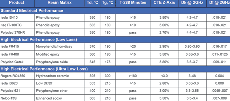 Figure 3. Material selection guide.